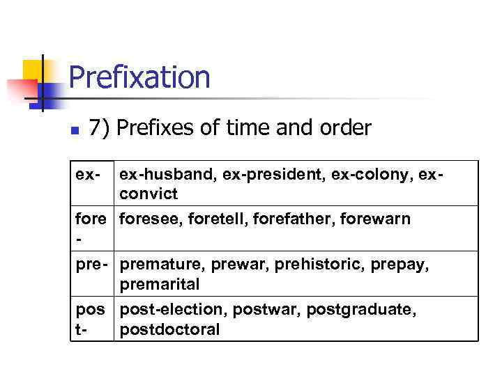 Prefixation n 7) Prefixes of time and order ex-husband, ex-president, ex-colony, exconvict foresee, foretell,