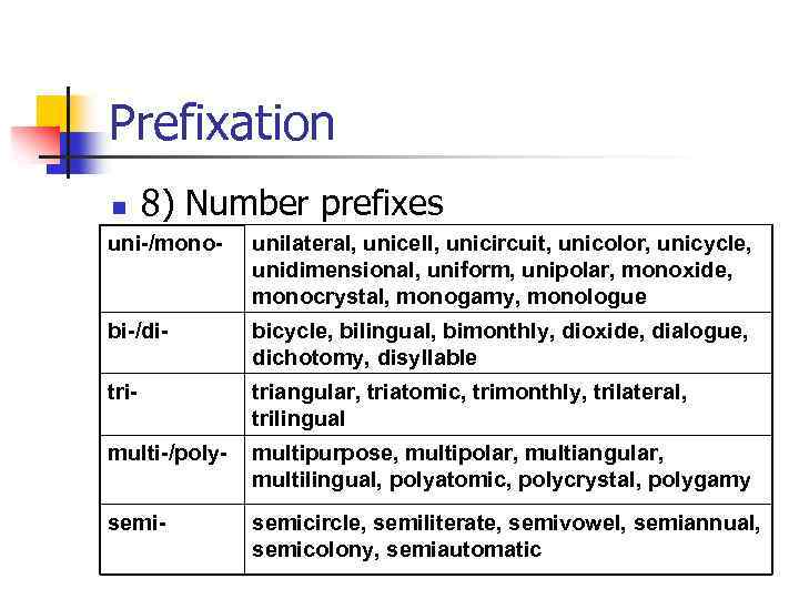 Prefixation n 8) Number prefixes uni-/mono- unilateral, unicell, unicircuit, unicolor, unicycle, unidimensional, uniform, unipolar,