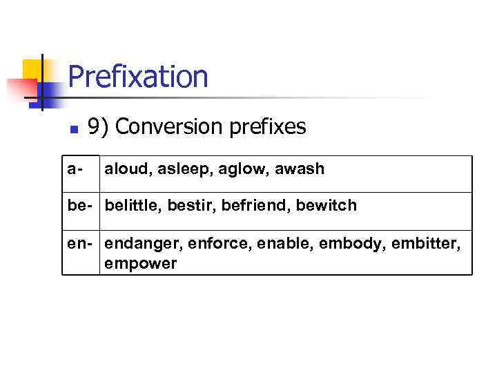 Prefixation n a- 9) Conversion prefixes aloud, asleep, aglow, awash be- belittle, bestir, befriend,