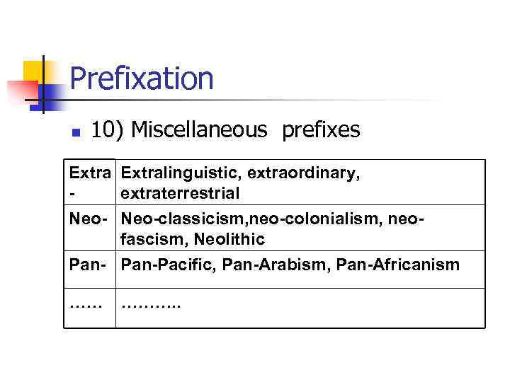 Prefixation n 10) Miscellaneous prefixes Extralinguistic, extraordinary, extraterrestrial Neo-classicism, neo-colonialism, neofascism, Neolithic Pan-Pacific, Pan-Arabism,