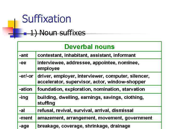 Suffixation n 1) Noun suffixes Deverbal nouns -ant contestant, inhabitant, assistant, informant -ee interviewee,