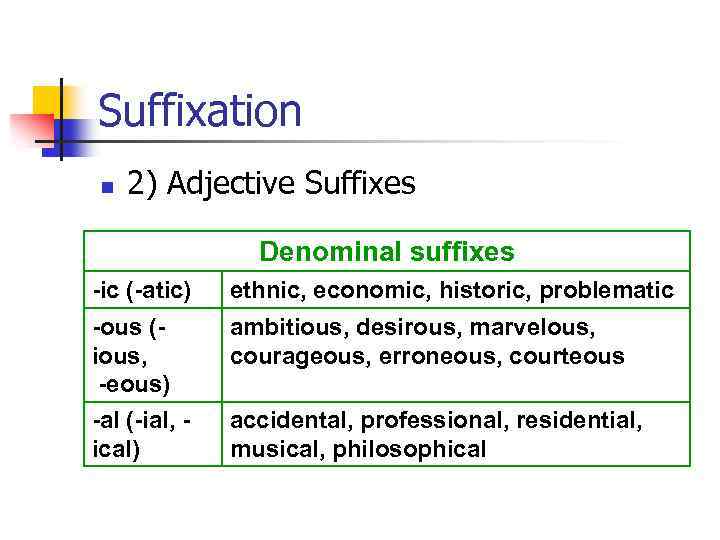 Suffixation n 2) Adjective Suffixes Denominal suffixes -ic (-atic) ethnic, economic, historic, problematic -ous