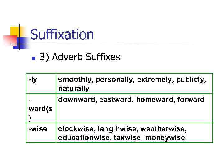 Suffixation n 3) Adverb Suffixes -ly smoothly, personally, extremely, publicly, naturally downward, eastward, homeward,