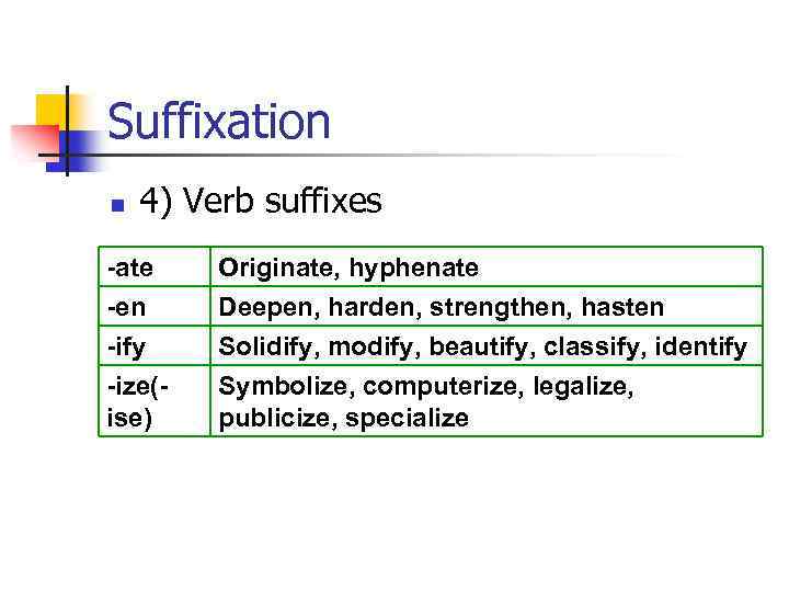 Suffixation n 4) Verb suffixes -ate -en -ify -ize(ise) Originate, hyphenate Deepen, harden, strengthen,