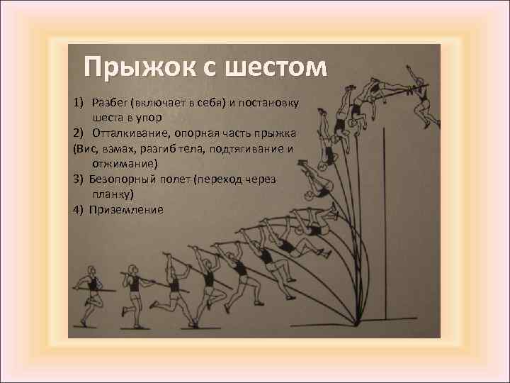 Прыжок с шестом 1) Разбег (включает в себя) и постановку шеста в упор 2)