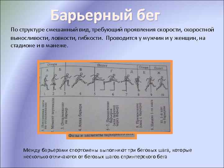 Барьерный бег По структуре смешанный вид, требующий проявления скорости, скоростной выносливости, ловкости, гибкости. Проводится