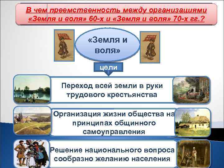 В чем преемственность между организациями «Земля и воля» 60 -х и «Земля и воля»