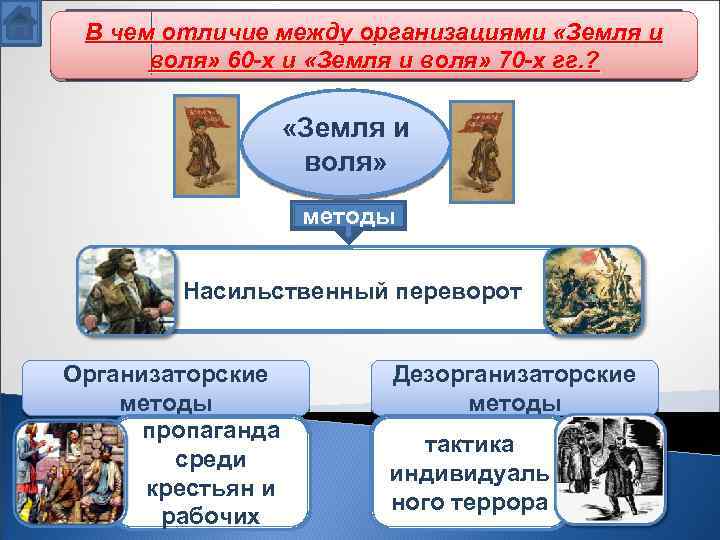 В чем отличие между организациями «Земля и воля» 60 -х и «Земля и воля»