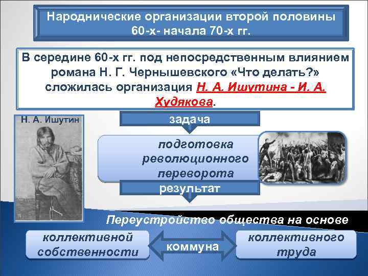 Народнические организации второй половины 60 х начала 70 х гг. В середине 60 х