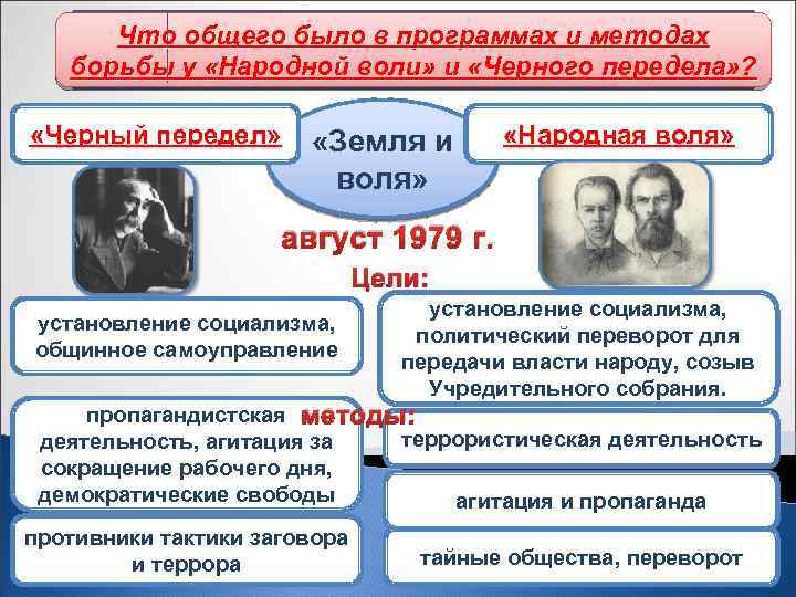 Что общего было в программах и методах Раскол «Земли и воли» борьбы у «Народной