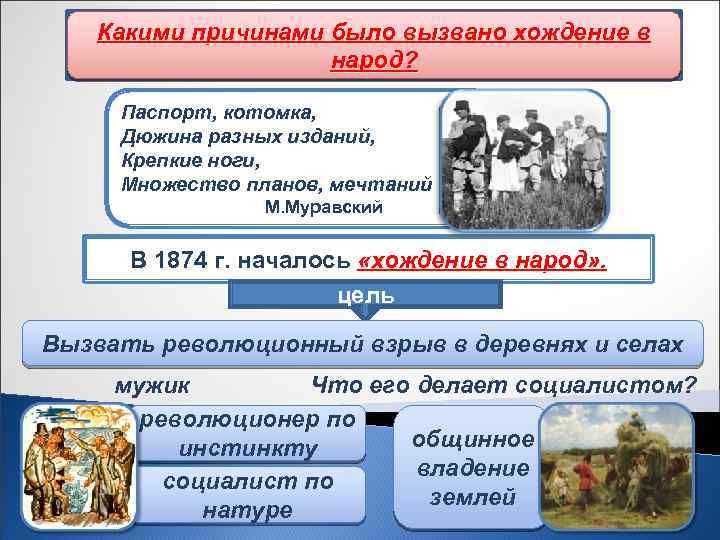 Какими причинами было вызвано хождение в Хождение в народ? Паспорт, котомка, Дюжина разных изданий,