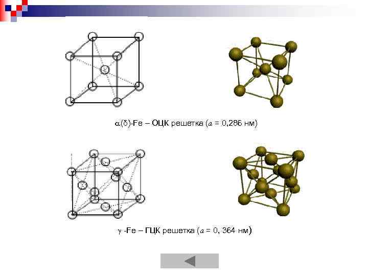  (δ)-Fe – ОЦК решетка (а = 0, 286 нм) -Fe – ГЦК решетка