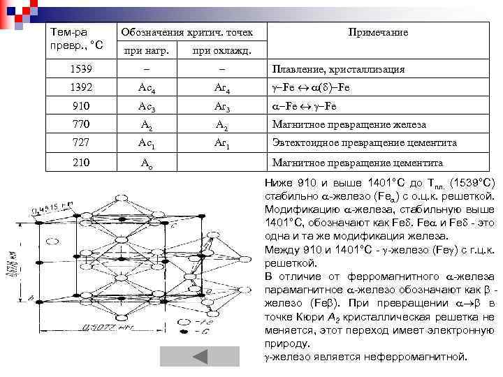 Тем-ра превр. , °С Обозначения критич. точек Примечание при нагр. при охлажд. 1539 –