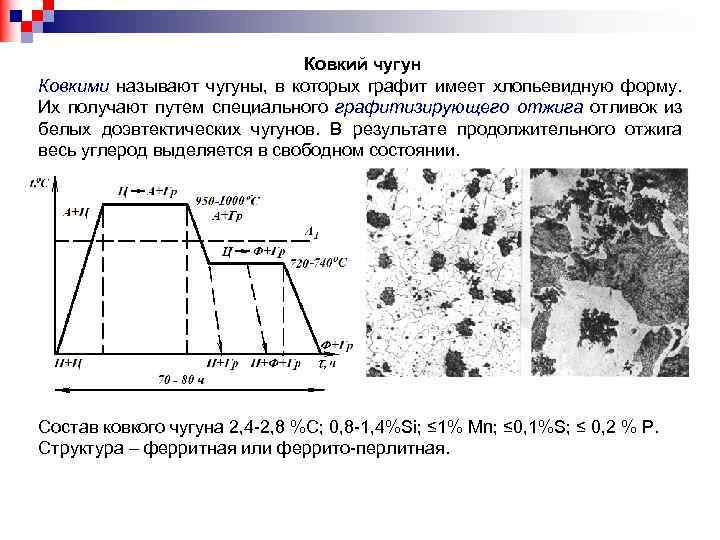 Ковкий чугун получают. График отжига белого чугуна. Методы получения ковкого чугуна. Ковкий чугун структура. График отжига белого чугуна на ковкий.