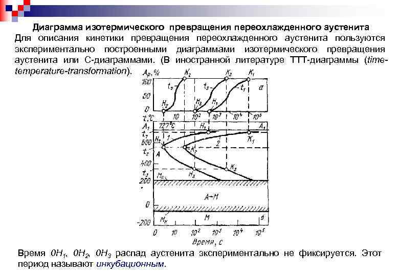 Диаграмма изотермического превращения аустенита для стали 50