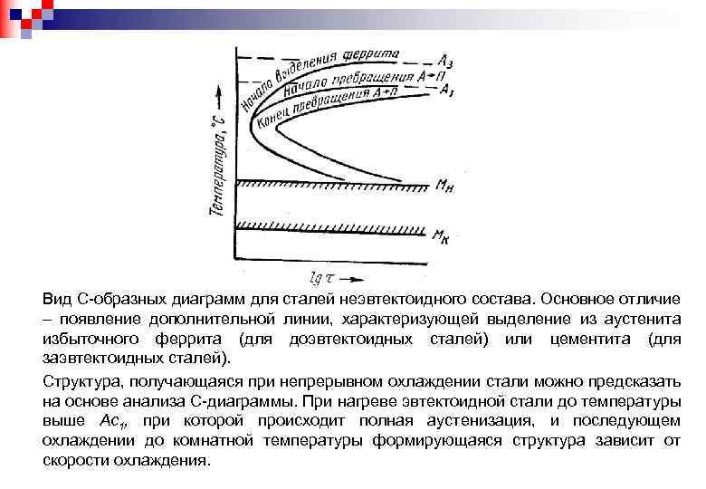 Материаловедение с образная диаграмма