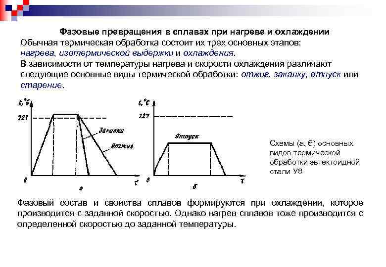 Графическое изображение зависимости температур фазовых превращений в сплавах от их состава