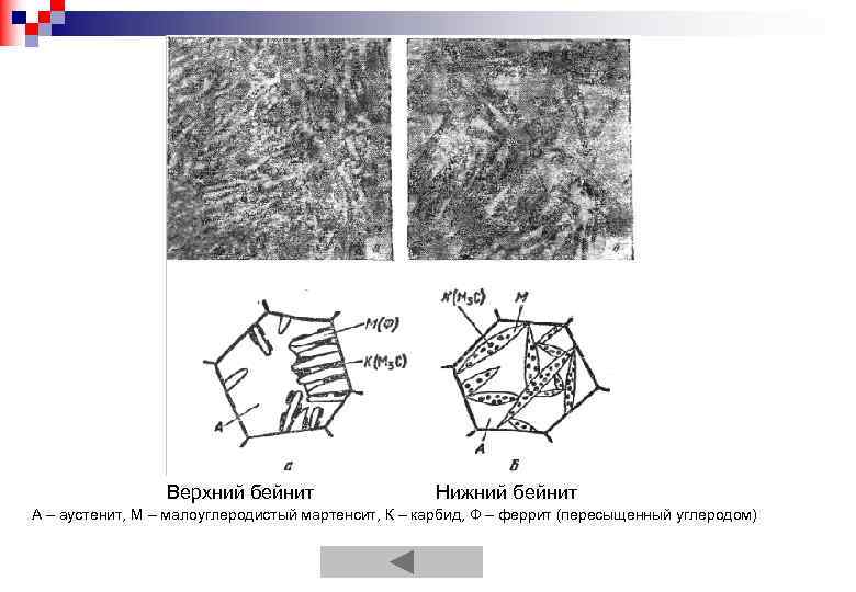 Верхний бейнит Нижний бейнит А – аустенит, М – малоуглеродистый мартенсит, К – карбид,