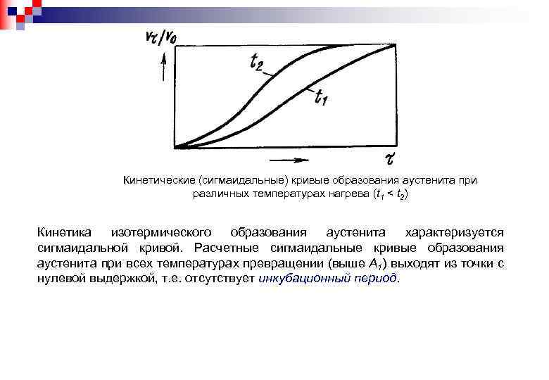 Образование кривизны