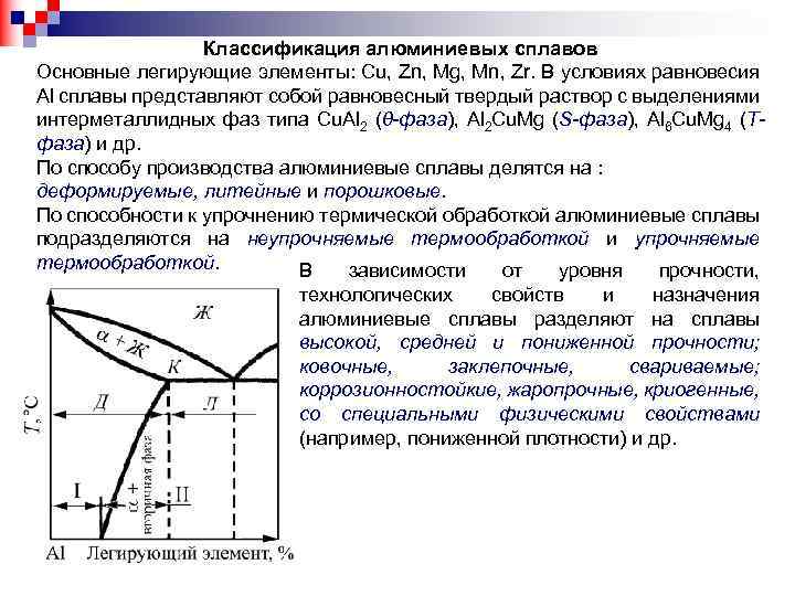 Классификация алюминиевых сплавов Основные легирующие элементы: Cu, Zn, Mg, Mn, Zr. В условиях равновесия
