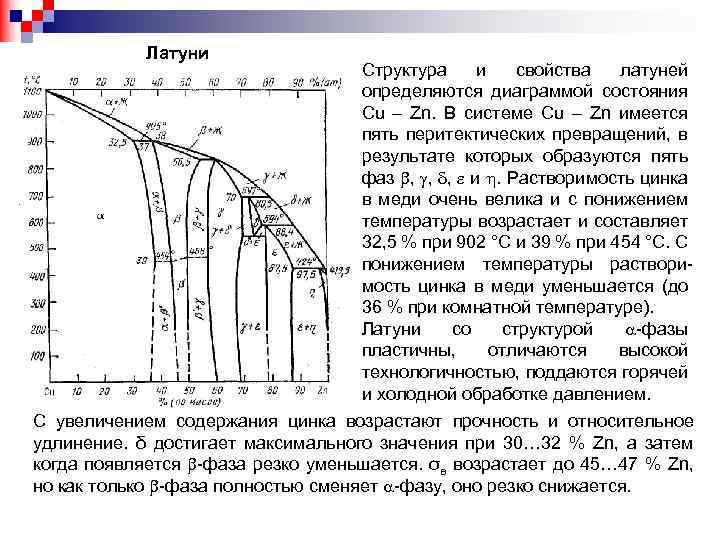 Диаграмма бора магния