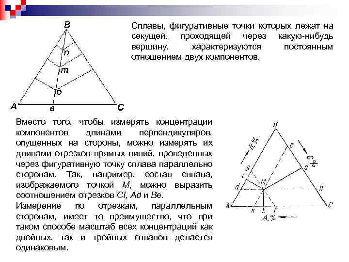 Фигуративная точка на диаграмме