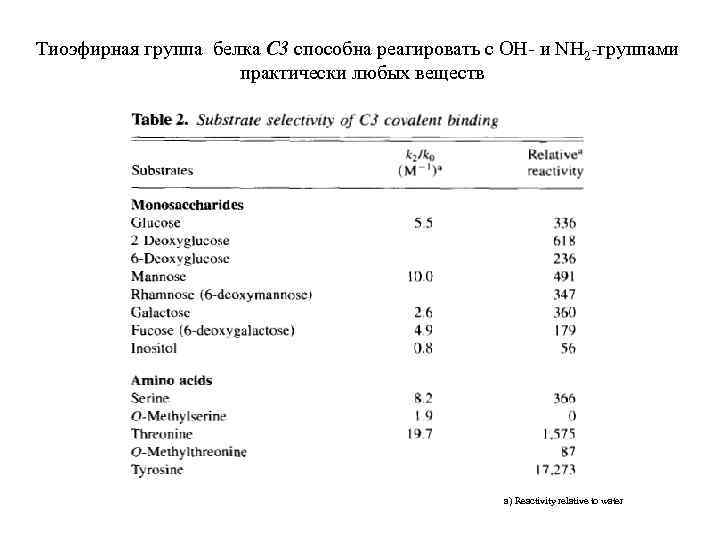 Тиоэфирная группа белка С 3 способна реагировать с OH- и NH 2 -группами практически