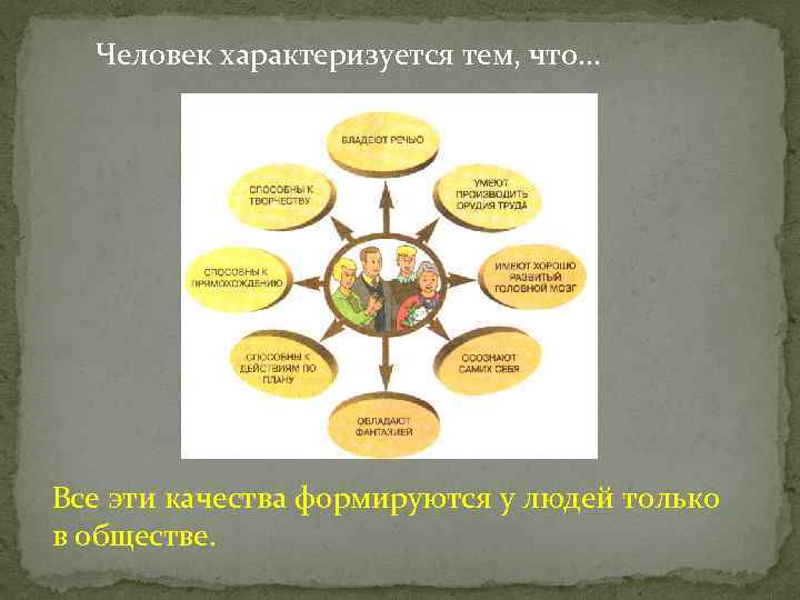 Человек характеризуется тем, что… Все эти качества формируются у людей только в обществе. 