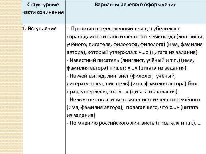 Структурные части сочинения 1. Вступление Варианты речевого оформления - Прочитав предложенный текст, я убедился