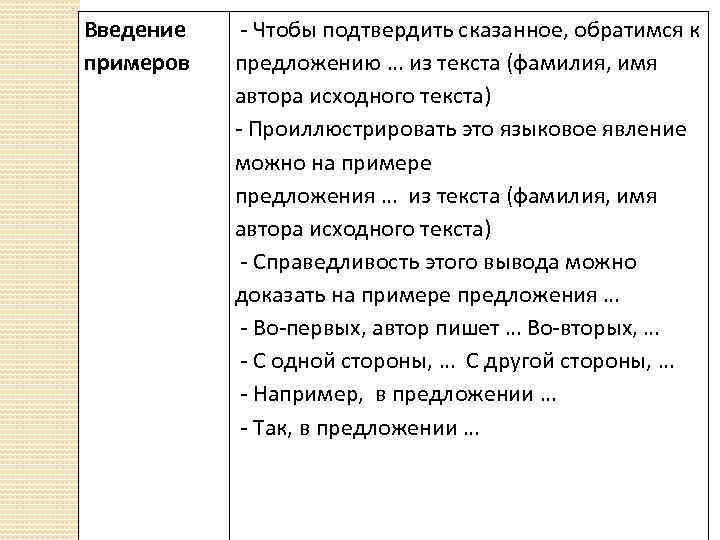 Введение примеров - Чтобы подтвердить сказанное, обратимся к предложению … из текста (фамилия, имя