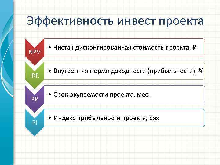 Что такое инвест проект