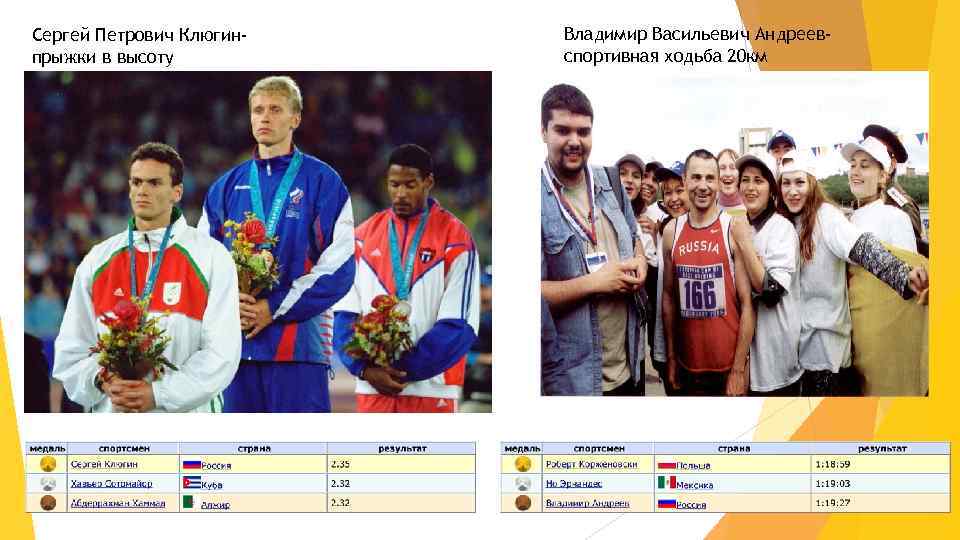Сергей Петрович Клюгинпрыжки в высоту Владимир Васильевич Андреевспортивная ходьба 20 км 