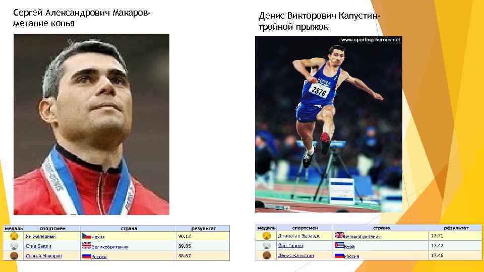 Сергей Александрович Макаровметание копья Денис Викторович Капустинтройной прыжок 