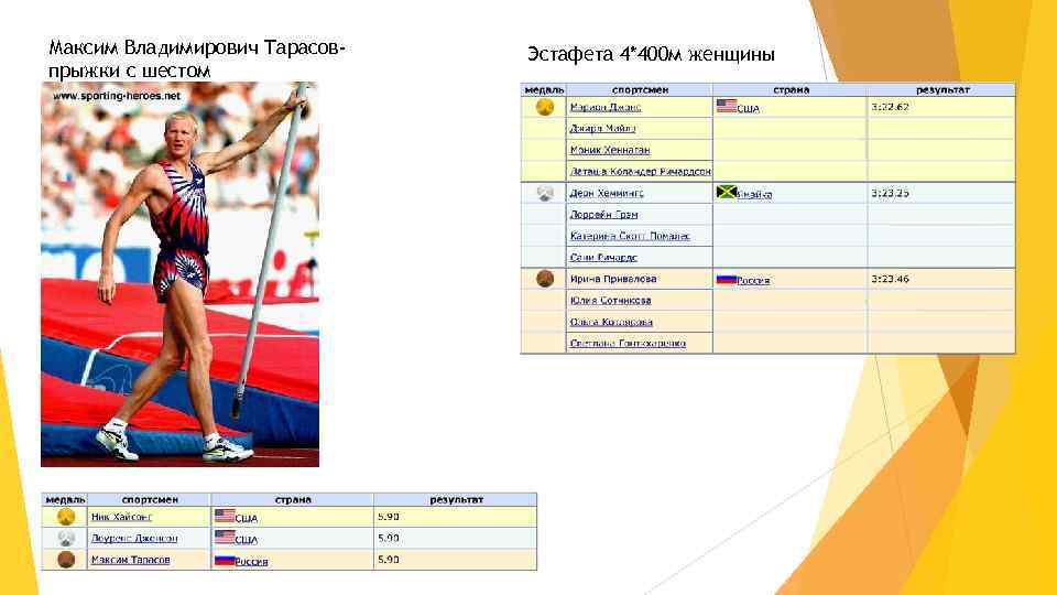 Максим Владимирович Тарасовпрыжки с шестом Эстафета 4*400 м женщины 