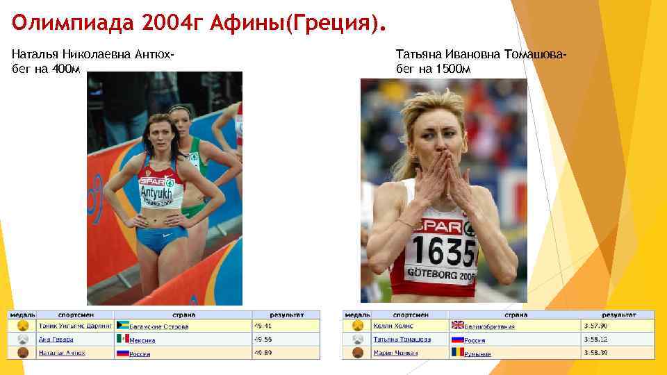 Олимпиада 2004 г Афины(Греция). Наталья Николаевна Антюхбег на 400 м Татьяна Ивановна Томашовабег на