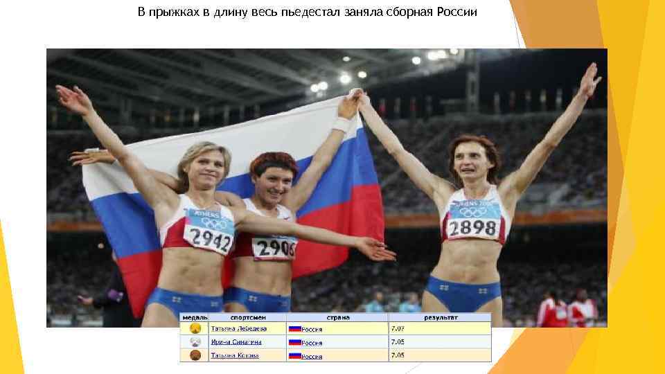 В прыжках в длину весь пьедестал заняла сборная России 