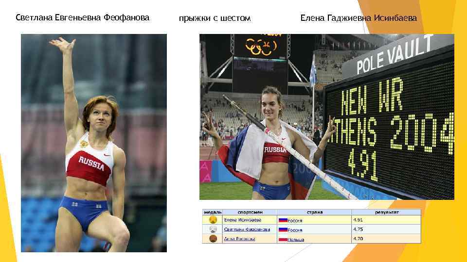 Светлана Евгеньевна Феофанова прыжки с шестом Елена Гаджиевна Исинбаева 