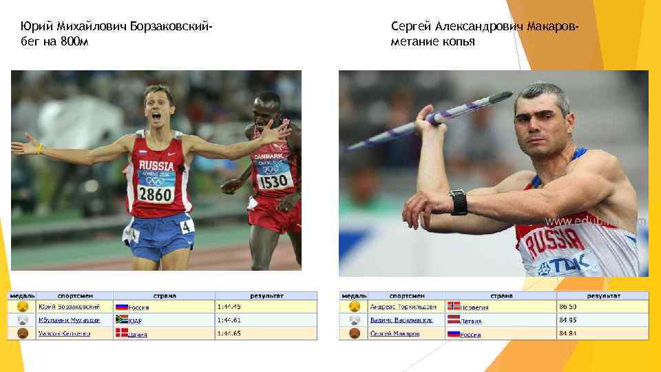 Юрий Михайлович Борзаковскийбег на 800 м Сергей Александрович Макаровметание копья 