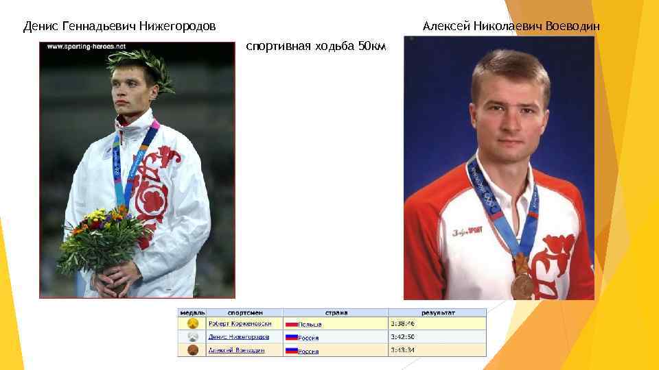 Денис Геннадьевич Нижегородов Алексей Николаевич Воеводин спортивная ходьба 50 км 
