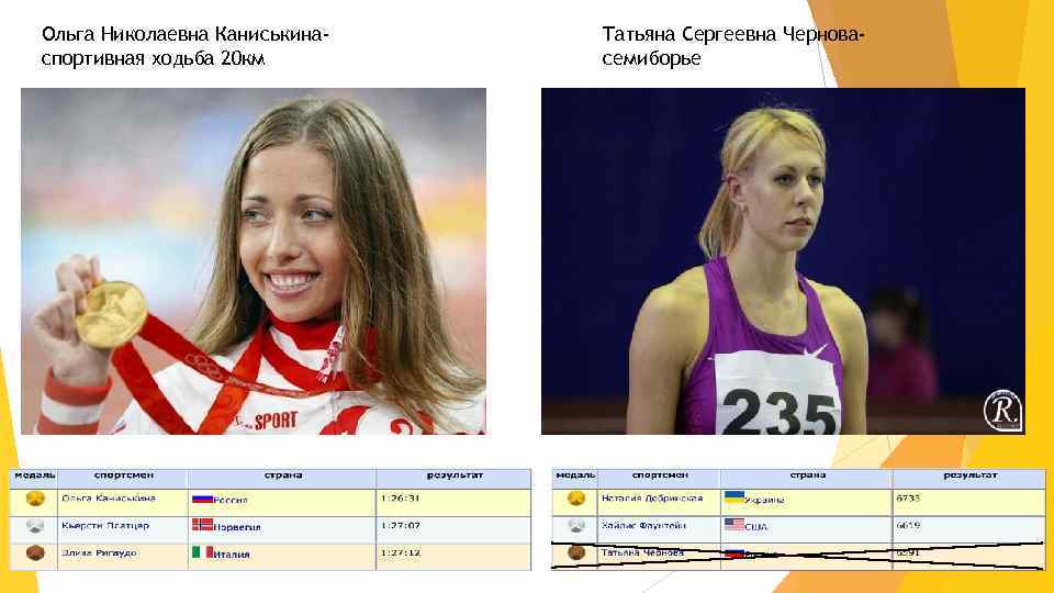 Ольга Николаевна Каниськинаспортивная ходьба 20 км Татьяна Сергеевна Черновасемиборье 