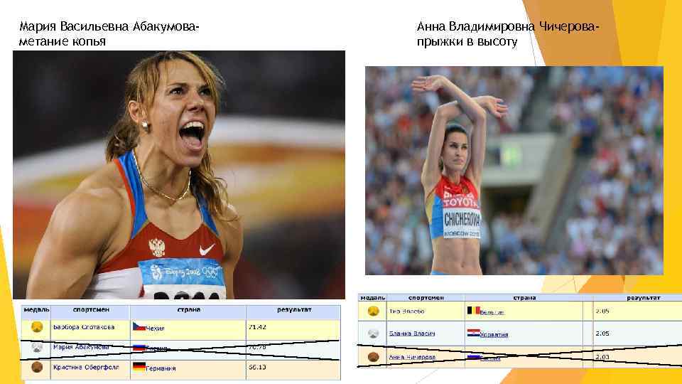 Мария Васильевна Абакумоваметание копья Анна Владимировна Чичеровапрыжки в высоту 