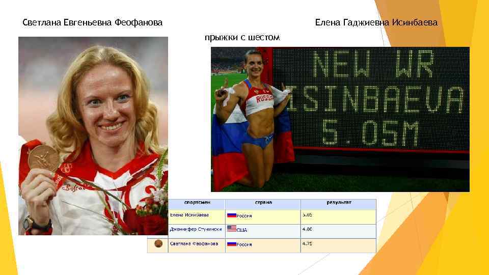 Светлана Евгеньевна Феофанова Елена Гаджиевна Исинбаева прыжки с шестом 