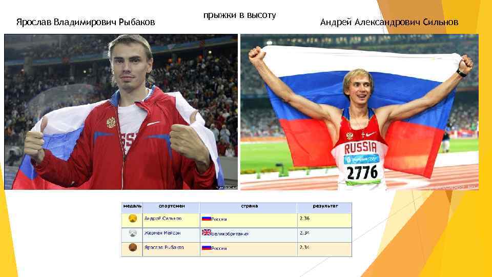 Ярослав Владимирович Рыбаков прыжки в высоту Андрей Александрович Сильнов 
