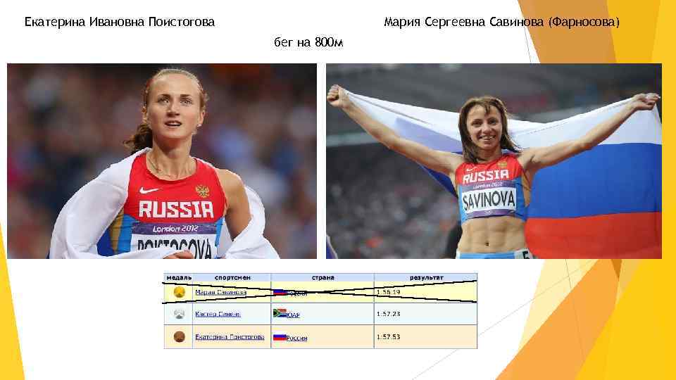 Екатерина Ивановна Поистогова Мария Сергеевна Савинова (Фарносова) бег на 800 м 