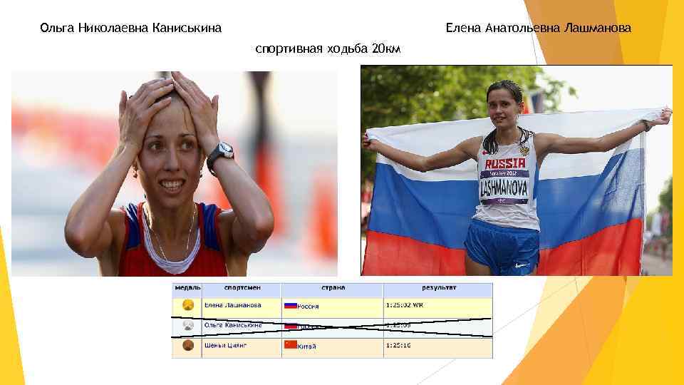 Ольга Николаевна Каниськина Елена Анатольевна Лашманова спортивная ходьба 20 км 