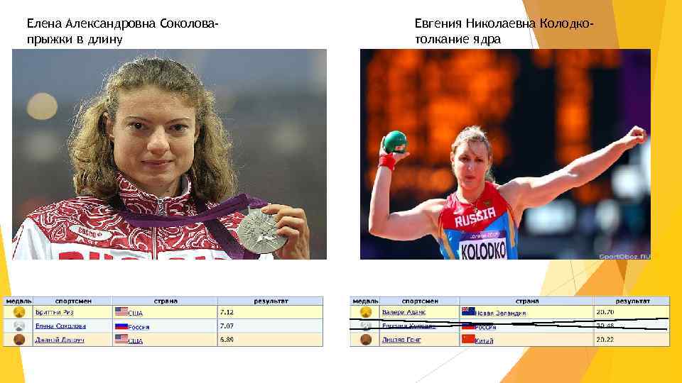 Елена Александровна Соколовапрыжки в длину Евгения Николаевна Колодкотолкание ядра 