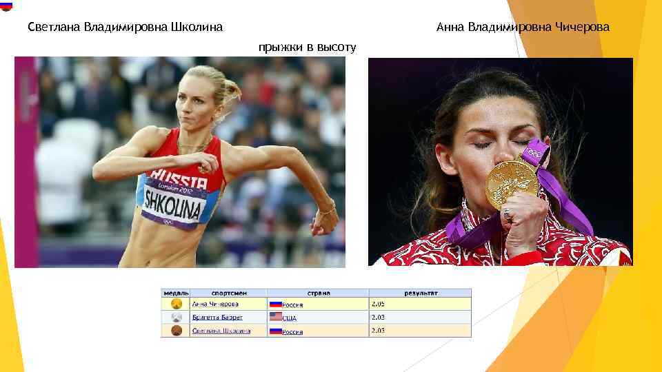 Светлана Владимировна Школина Анна Владимировна Чичерова прыжки в высоту 