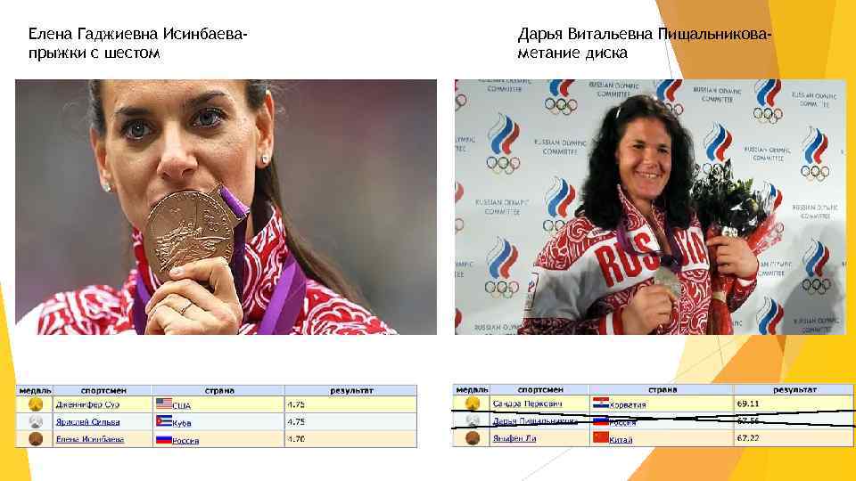 Елена Гаджиевна Исинбаевапрыжки с шестом Дарья Витальевна Пищальниковаметание диска 