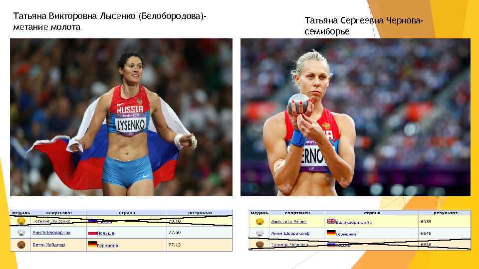 Татьяна Викторовна Лысенко (Белобородова)метание молота Татьяна Сергеевна Черновасемиборье 