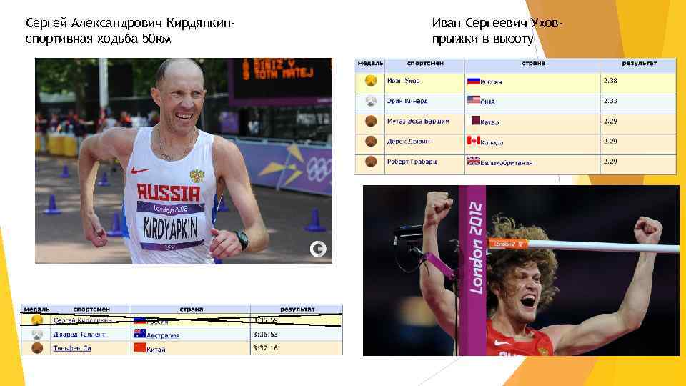 Сергей Александрович Кирдяпкинспортивная ходьба 50 км Иван Сергеевич Уховпрыжки в высоту 